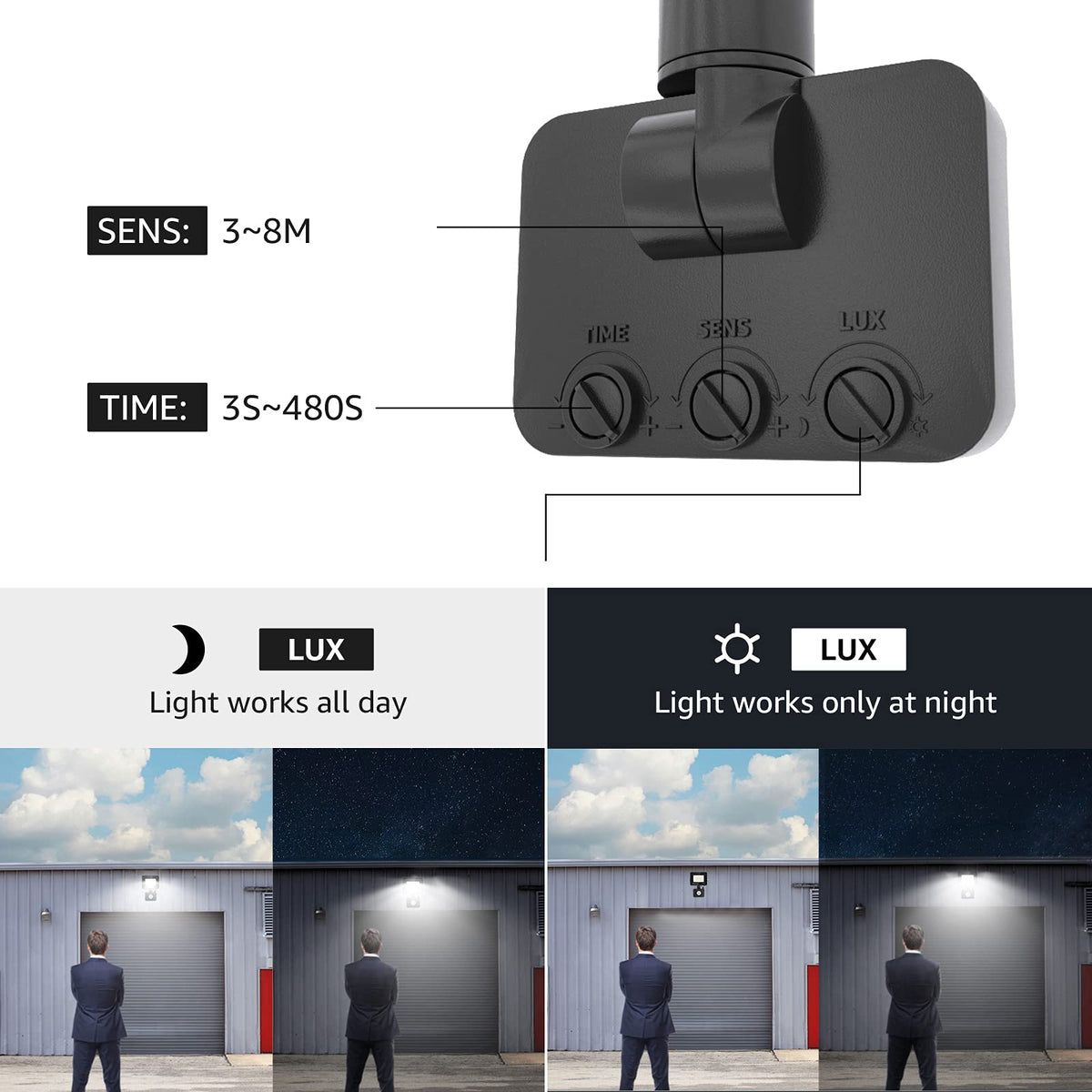 Proiector LED exterior 20W cu senzor de mișcare Lepro 1700LM IP65 lumină rece 5000K