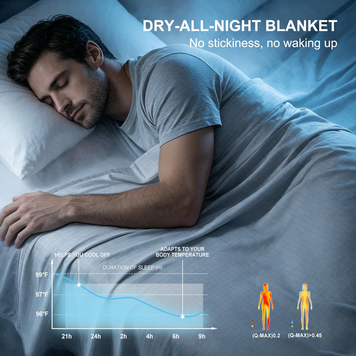Cooling Blanket for Hot Sleepers Ice Cold Q-Max 0.45 Double-Sided Cool Touch 228x228cm – Light Grey