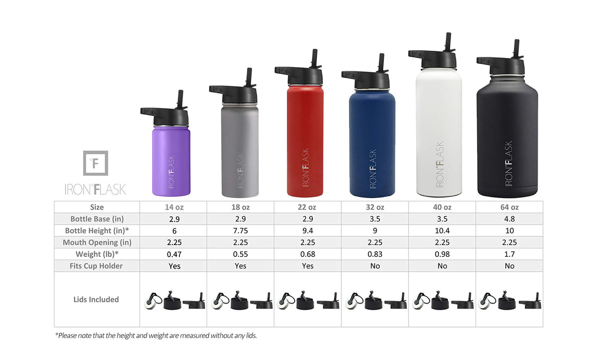 Termos sticlă sportivă din inox cu izolație termică Iron Flask 1890 ml cu 3 capace