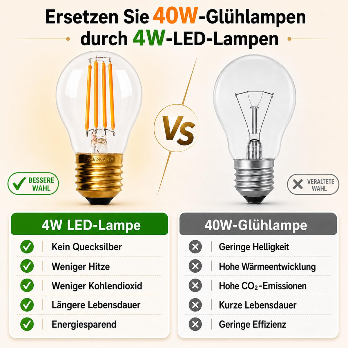 Becuri LED decorative vintage E27 G45 4W 2200K lumină caldă Edison, set 6 bucăți