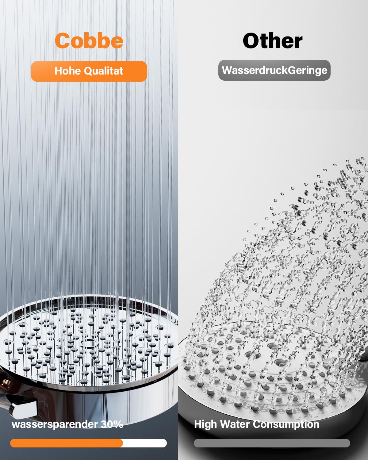 Cobbe shower head with filter, water-saving shower head with filtration in 20 layers, 6 jet types, high-pressure hand shower, economical shower head for removing hard water, residual chlorine, bacteria