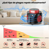 Ultrasonic Pest Repeller Plug-In Mouse & Rat Repellent – Indoor