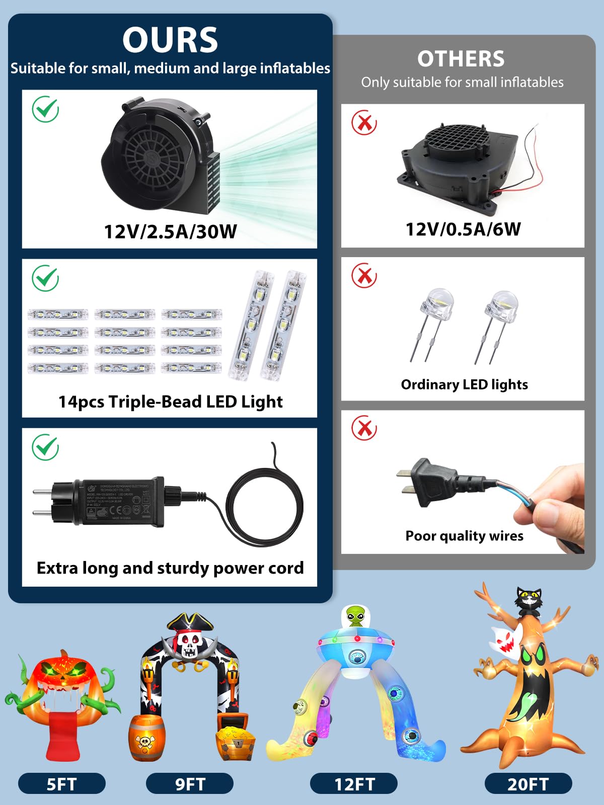Suflantă de aer de schimb 2.5A cu adaptor și lumini LED albe pentru gonflabile – 2.5A