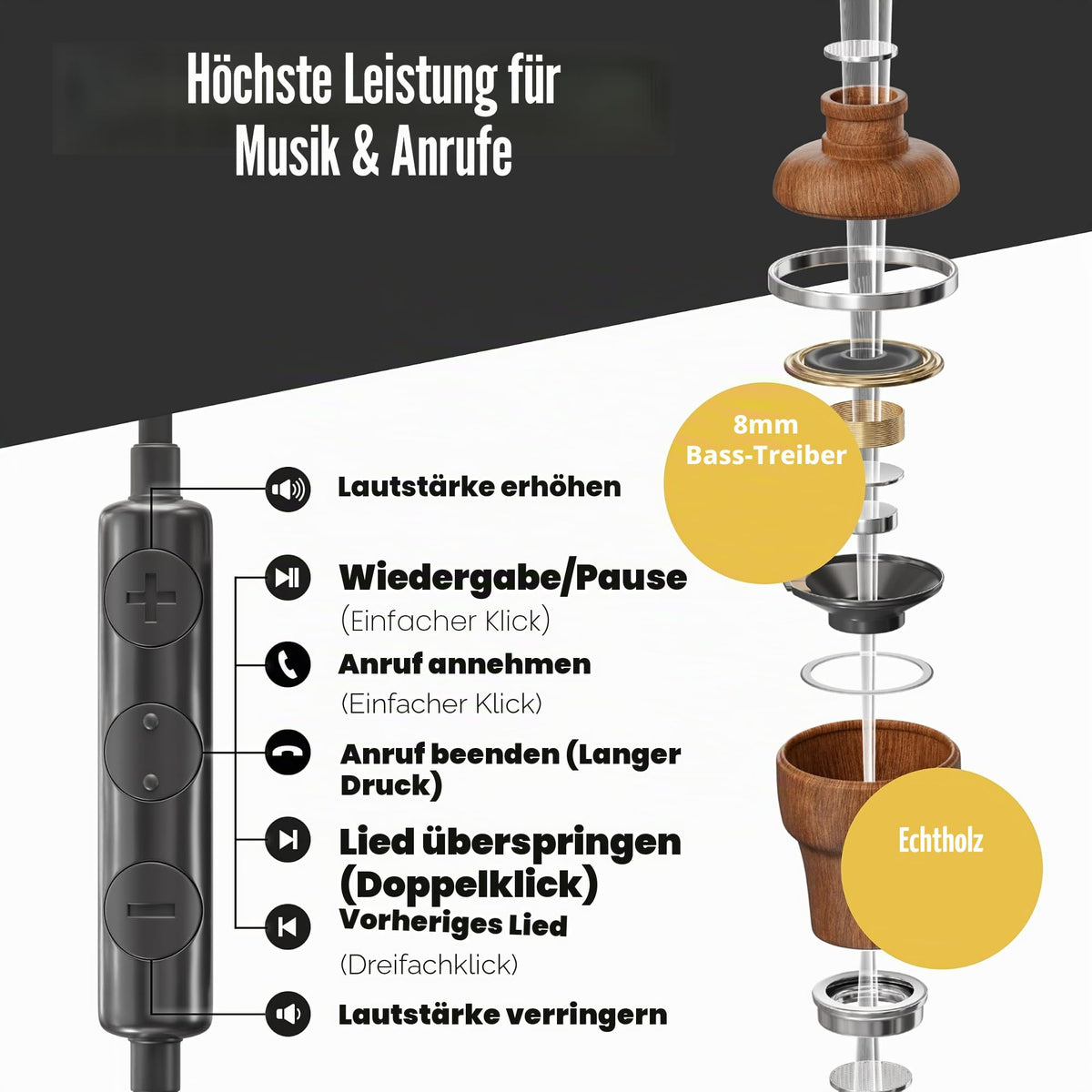 Wired Earbuds with Microphone 90% Noise Cancelling – Symphonized