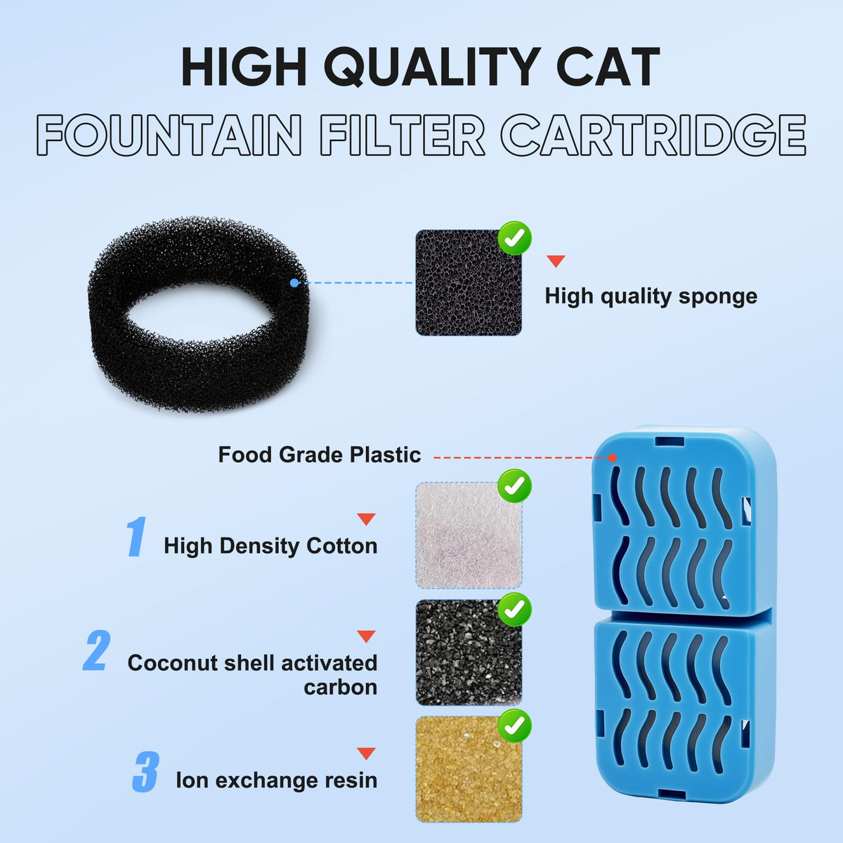 Filtre de schimb cu triplă filtrare pentru fântână de apă pisici, set 8+8 bucăți