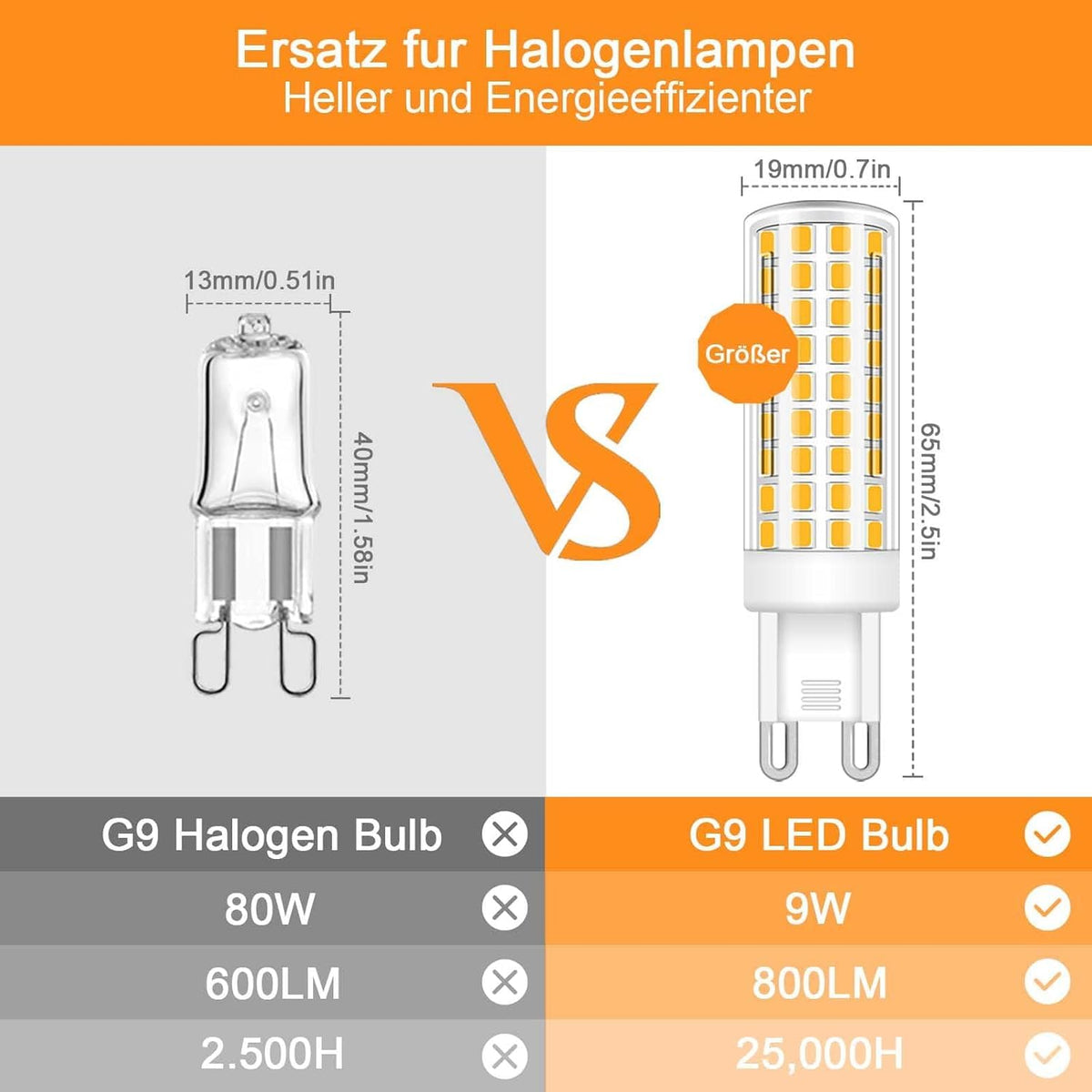 G9 LED Bulb 10W 3000K Non-Dimmable Halogen Replacement – Warm White