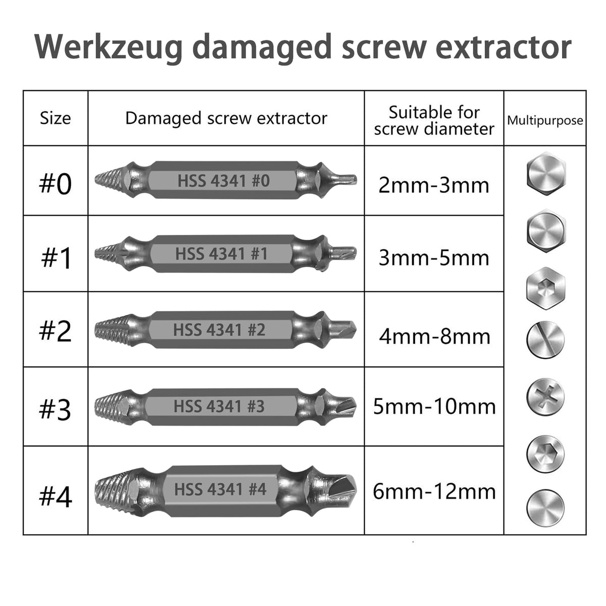Set 5 extractoare de șuruburi rupte sau deteriorate Niudai din oțel rapid HSS 2-12 mm