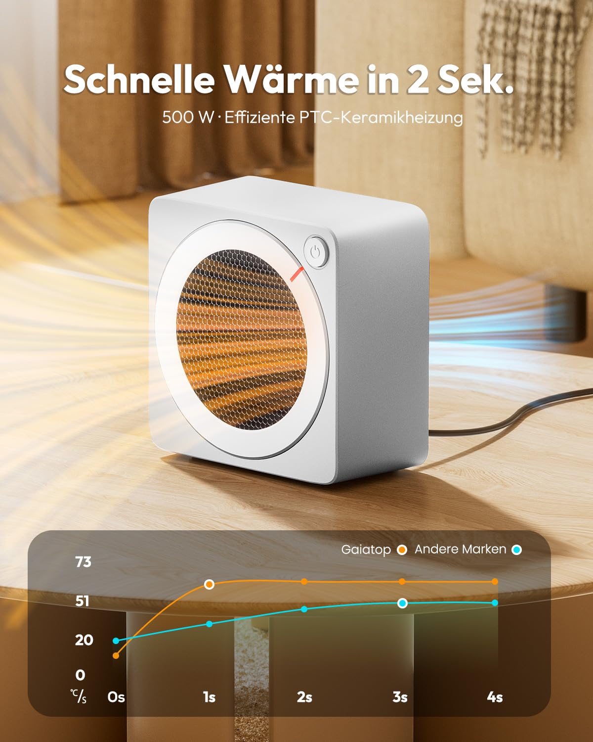 Mini PTC Ceramic Fan Heater 500W Energy-Saving