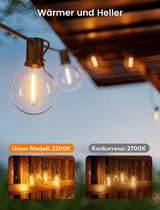 Ghirlandă luminoasă de exterior cu becuri G40 lungime 8m impermeabilă – Alb cald