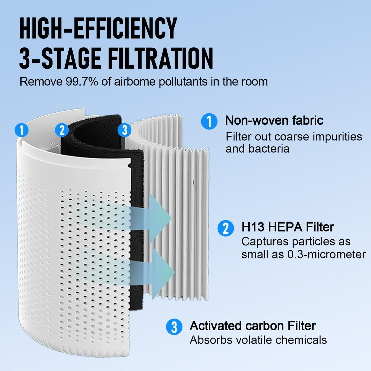 Portable USB Air Purifier HEPA & Carbon Filter 5W Low Noise for up to 20m²