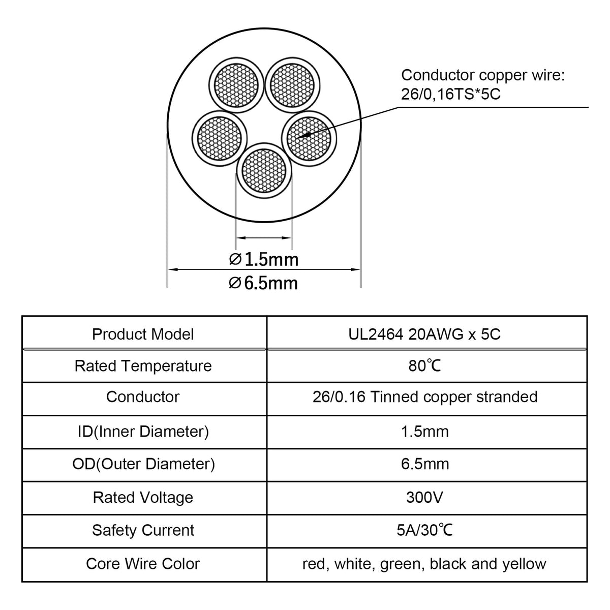 URCIANOW 10 M Cable 5 Core 20AWG 5 Core Cable 5x0.5mm² UL2464 5 Pole Tinned Copper Cable Stranded Wire Low Voltage Extension Black PVC Sheathed for Kitchen Appliances