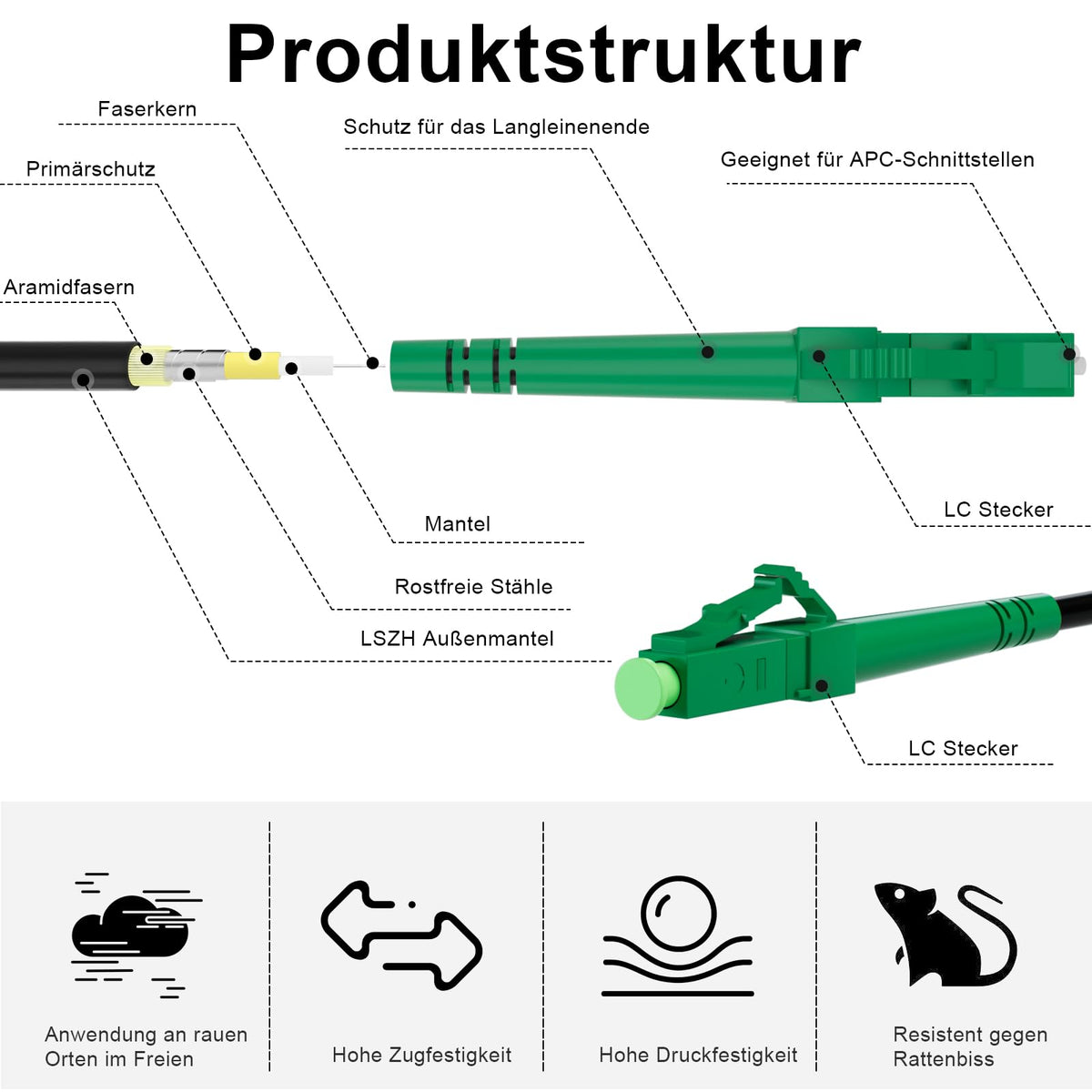 OS2 Armoured Fibre Optic Cable LCA to LCA – 30 m/98 ft