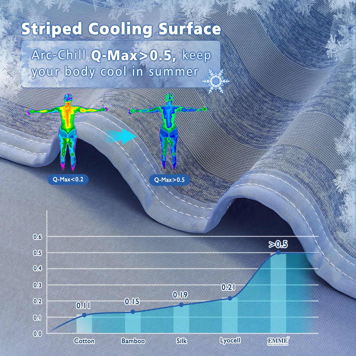 EMME Cooling Blanket Q‑Max>0.5 Double‑Sided Fine Stripes 230x230cm Lightweight – Dark Grey 230x230cm