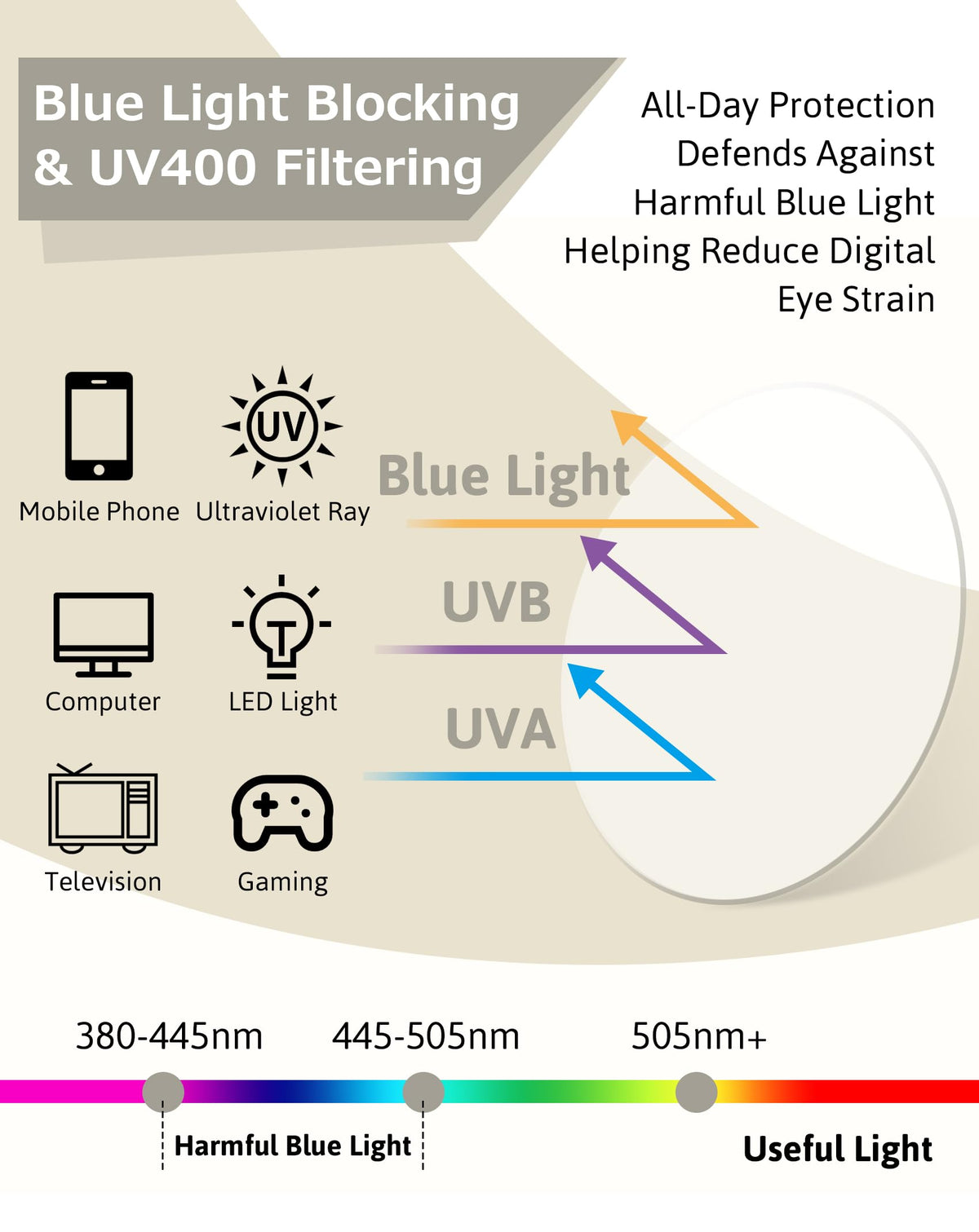 Blue Light Blocking Glasses Anti-Glare Computer Protection - Transparent