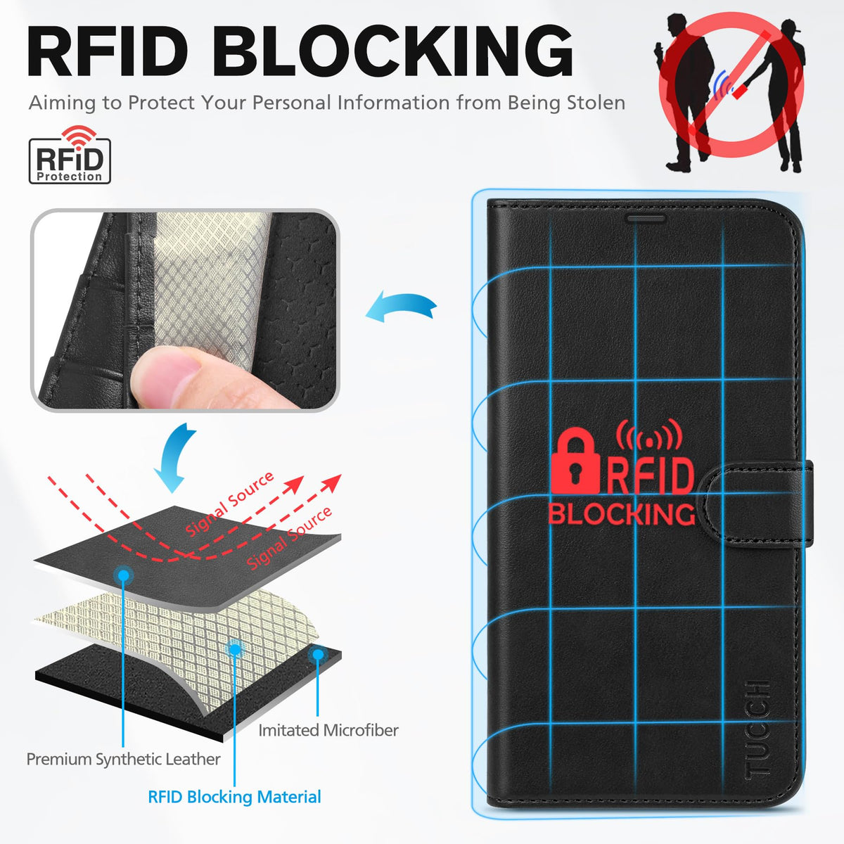 Husă tip carte din piele ecologică TUCCH protecție RFID pentru iPhone 15 Pro – Negru