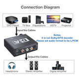 SOUTHSKY DAC Audio Converter, Optical Toslink SPDIF to Coax, Coaxial to Optical Converter Bidirectional, Digital to Analog RCA, 3.5mm Aux, Headphone Amplifier