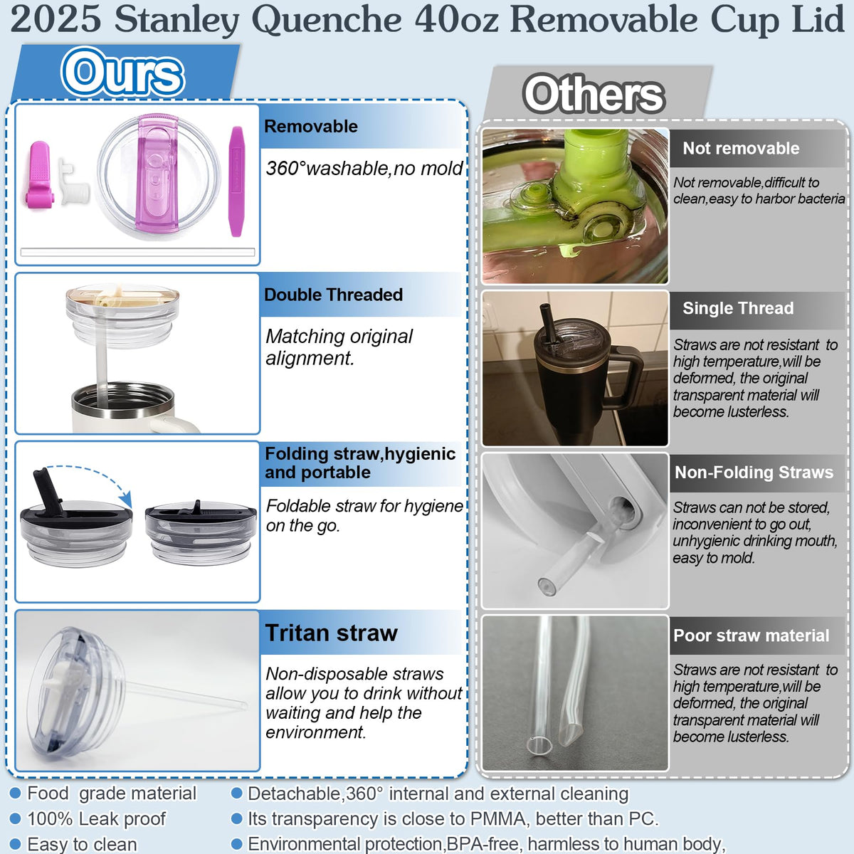Removable Leakproof Tumbler Lids Set of 2 360° Easy-Clean Dustproof – Fits Stanley
