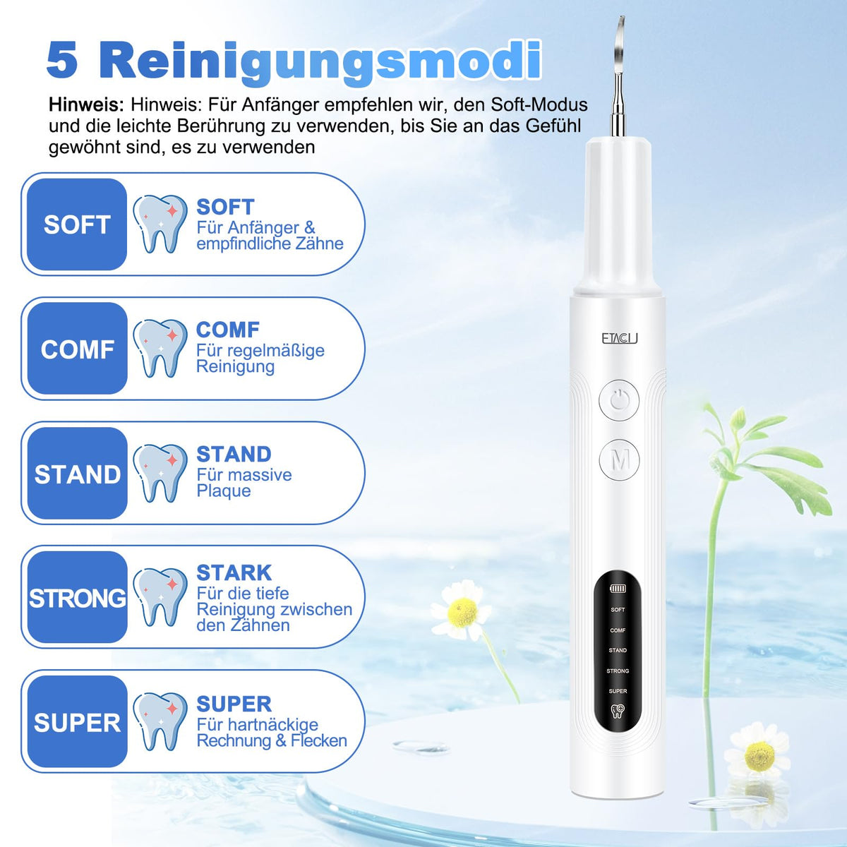Ultrasonic Pet Dental Cleaner 5 Modes Sensor USB-C IPX6 Waterproof – White