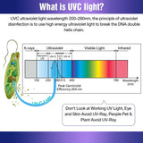 Hiboom 25W UVC Disinfection Lamp, 254nm UV Bulbs with E27 Base, 360° Sterilization for 46 m², Effective for Bacteria Neutralization in Living Rooms, Kitchens, Offices, and Basements