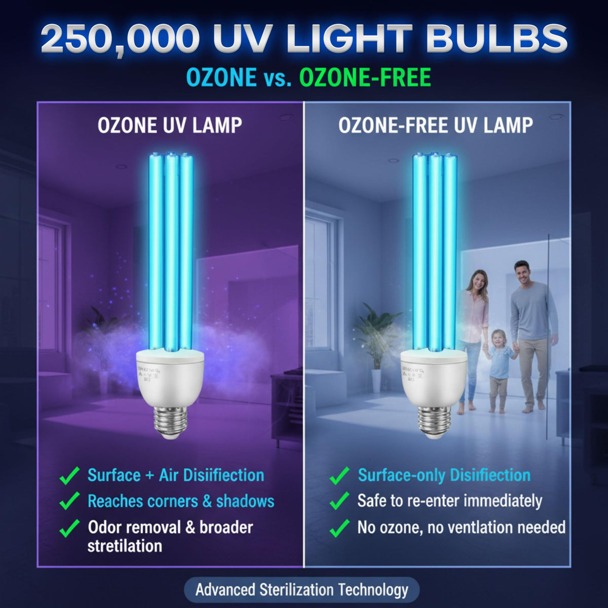 Lampă de dezinfectare germicidă UVC 25W dulie E27 sterilizare 360° cu ozon