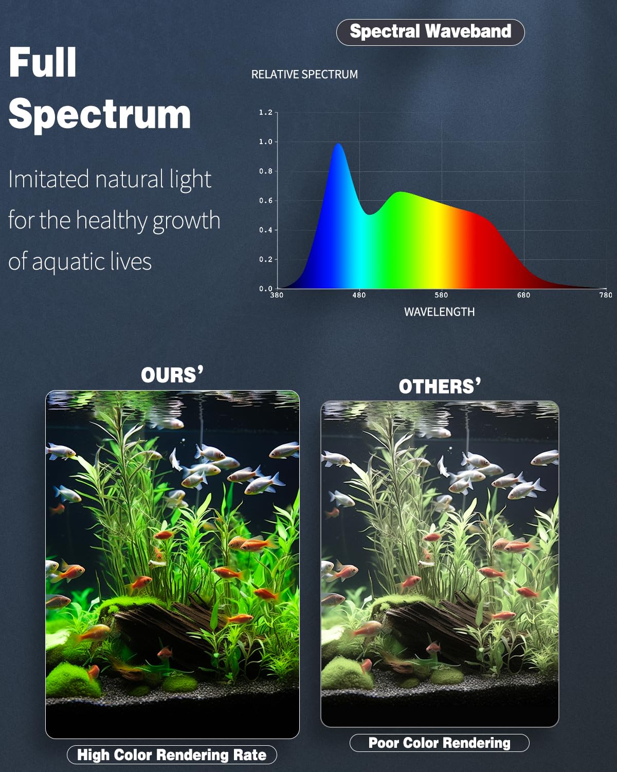 Pawfly 20 cm Aquarium Lighting LED Lighting with full spectrum Brilliant White Blue Red Green Lights LEDs with D/N mode effects Timer and adjustable brightness for freshwater aquariums