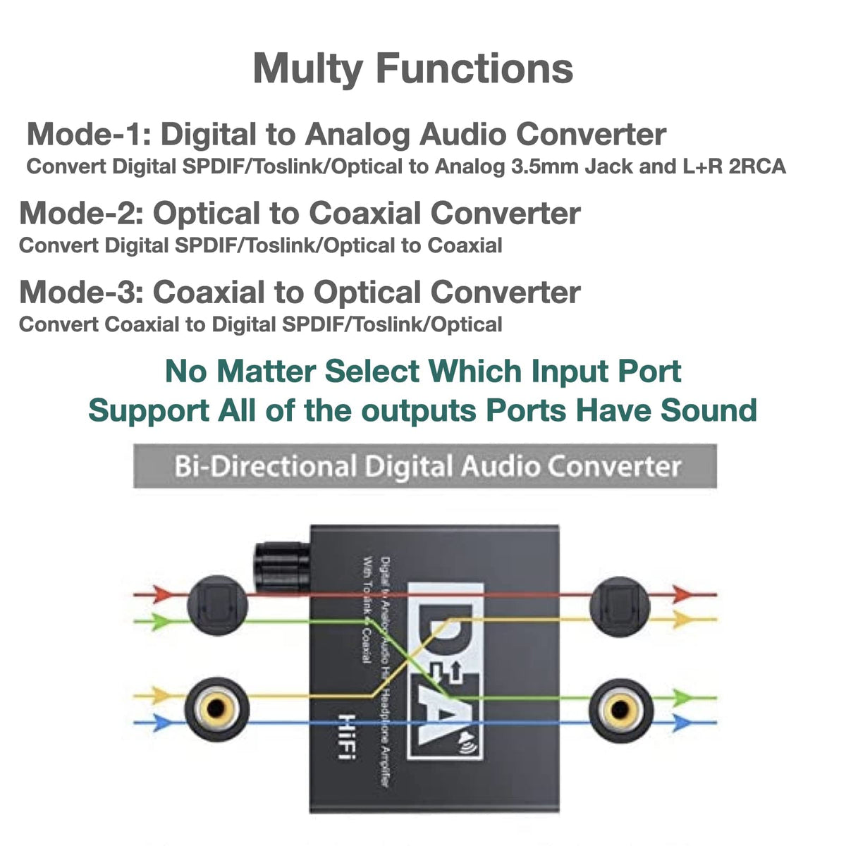 SOUTHSKY DAC Audio Converter, Optical Toslink SPDIF to Coax, Coaxial to Optical Converter Bidirectional, Digital to Analog RCA, 3.5mm Aux, Headphone Amplifier