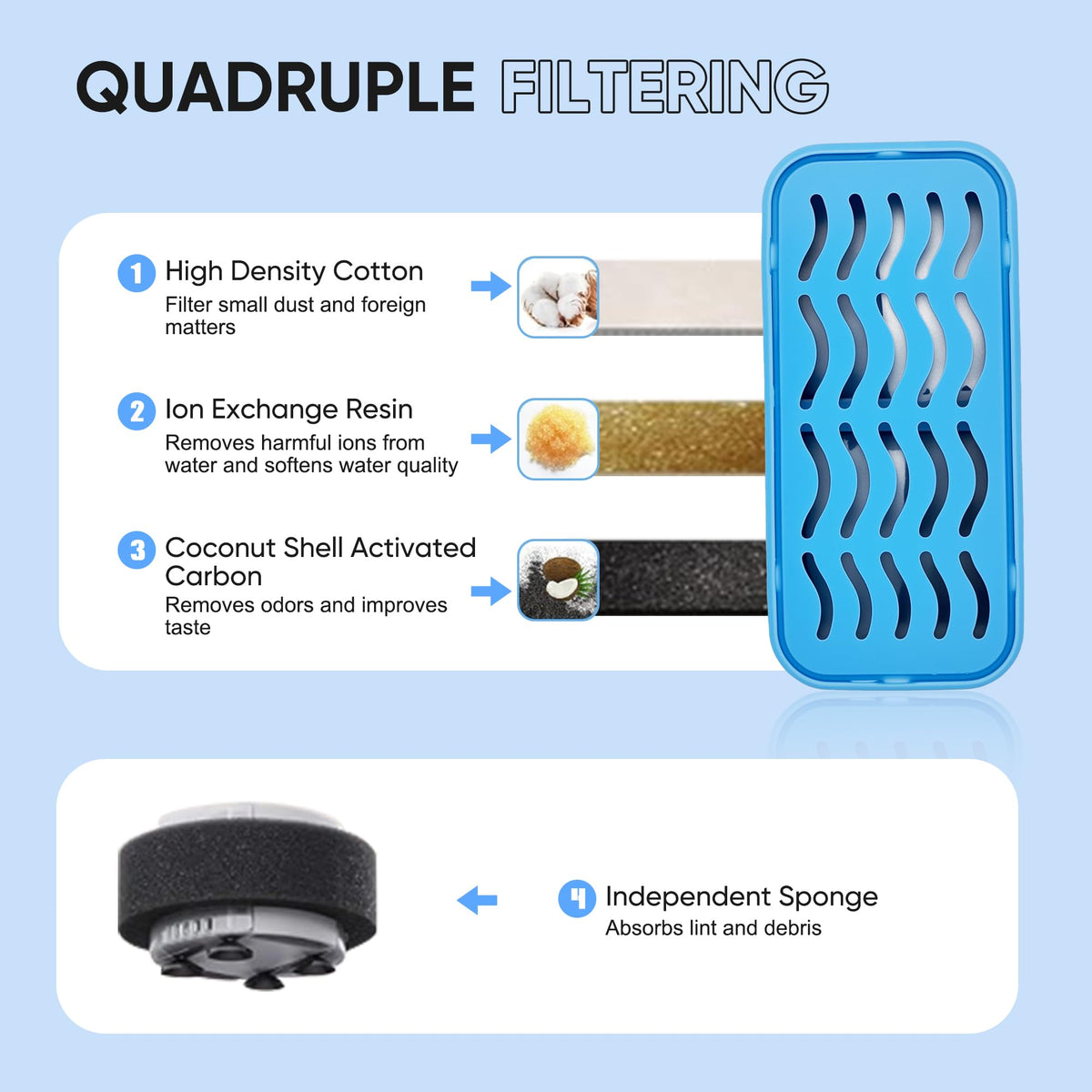 Filtre de schimb cu triplă filtrare pentru fântână de apă pisici, set 8+8 bucăți