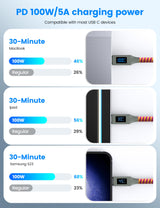 Cablu USB-C la USB-C 1.5m încărcare rapidă cu afișaj digital LED de putere împletit din nailon