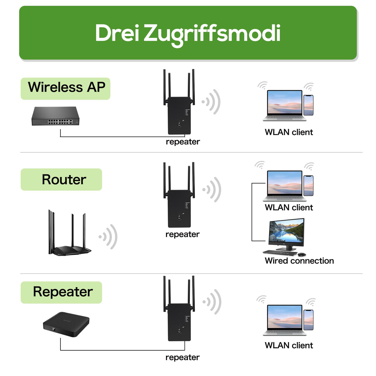 Dual-Band Wi‑Fi Repeater 1200Mbps 4 External Antennas LAN/WAN Port – Black