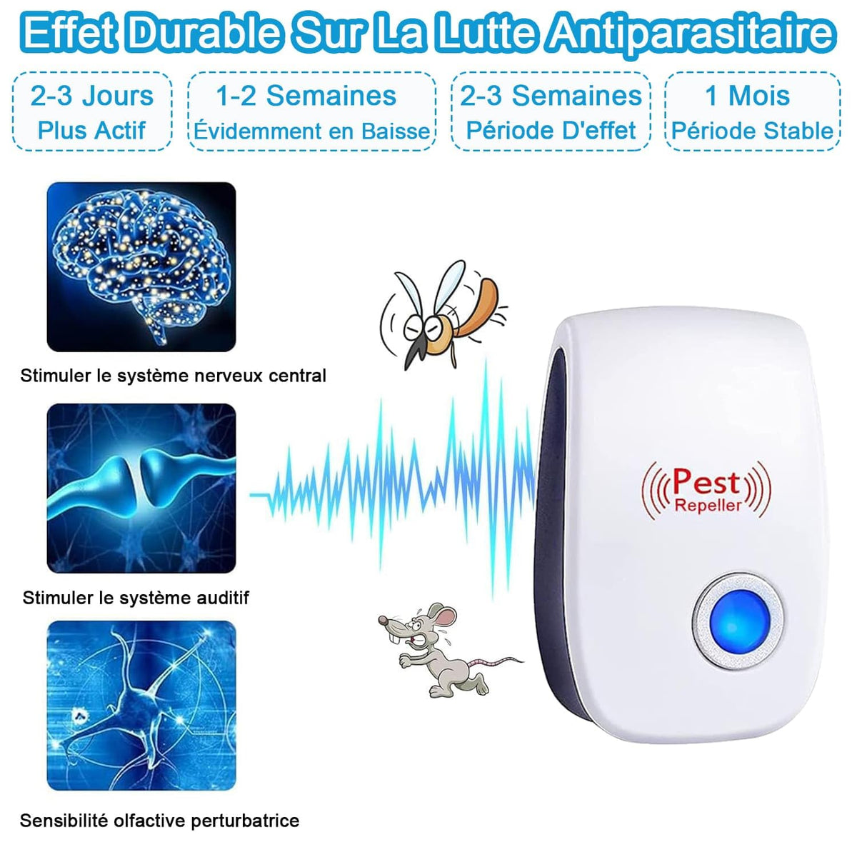 Ultrasonic Rodent Repeller 6-Pack Pest Repeller for Mice & Rats
